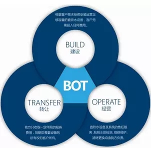 BOT模式與PPP模式到底是啥關系？